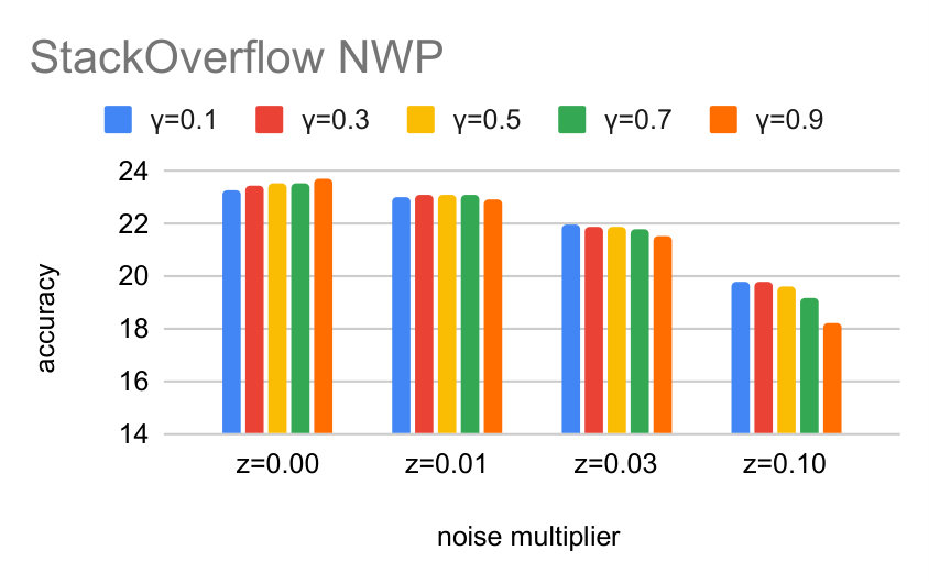 Figure 31